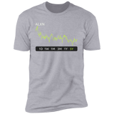 ALXN Stock 5y Premium T-Shirt