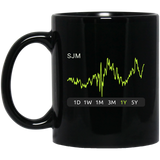 SJM Stock 1y Mug