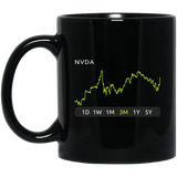 NVDA Stock 3m Mug