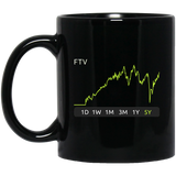 CSCO Stock 1y Mug