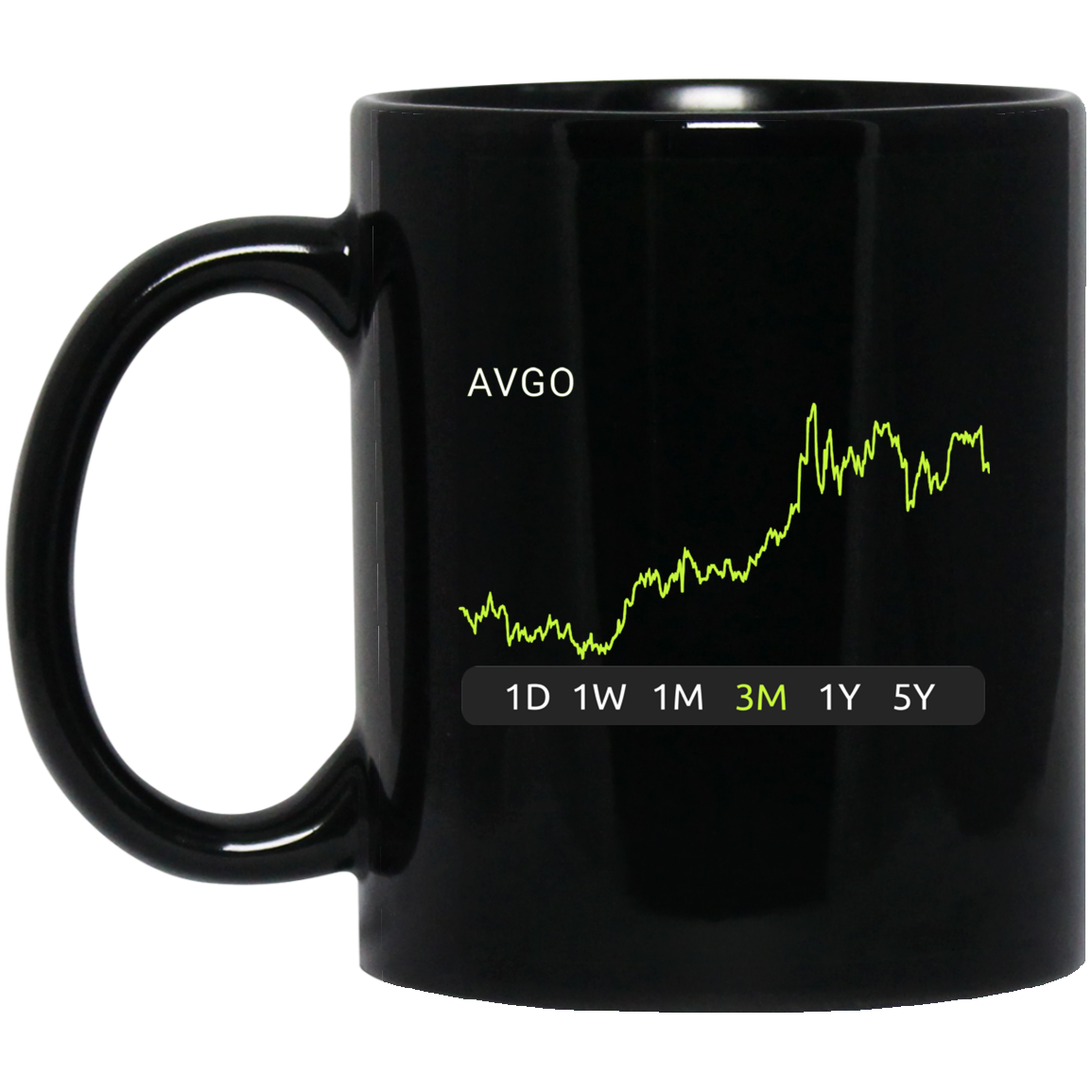 AVGO Stock 3m  Mug