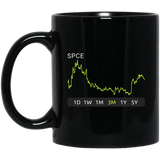 SPCE Stock 3m Mug