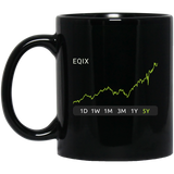 EQIX Stock 5y Mug