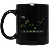 EQIX Stock 1m Mug