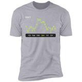 BMY Stock 3m Premium T-Shirt