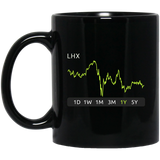 LHX Stock 1y Mug