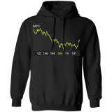 MPC Stock 3m Pullover Hoodie