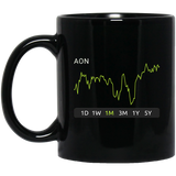 AON Stock 1m Mug