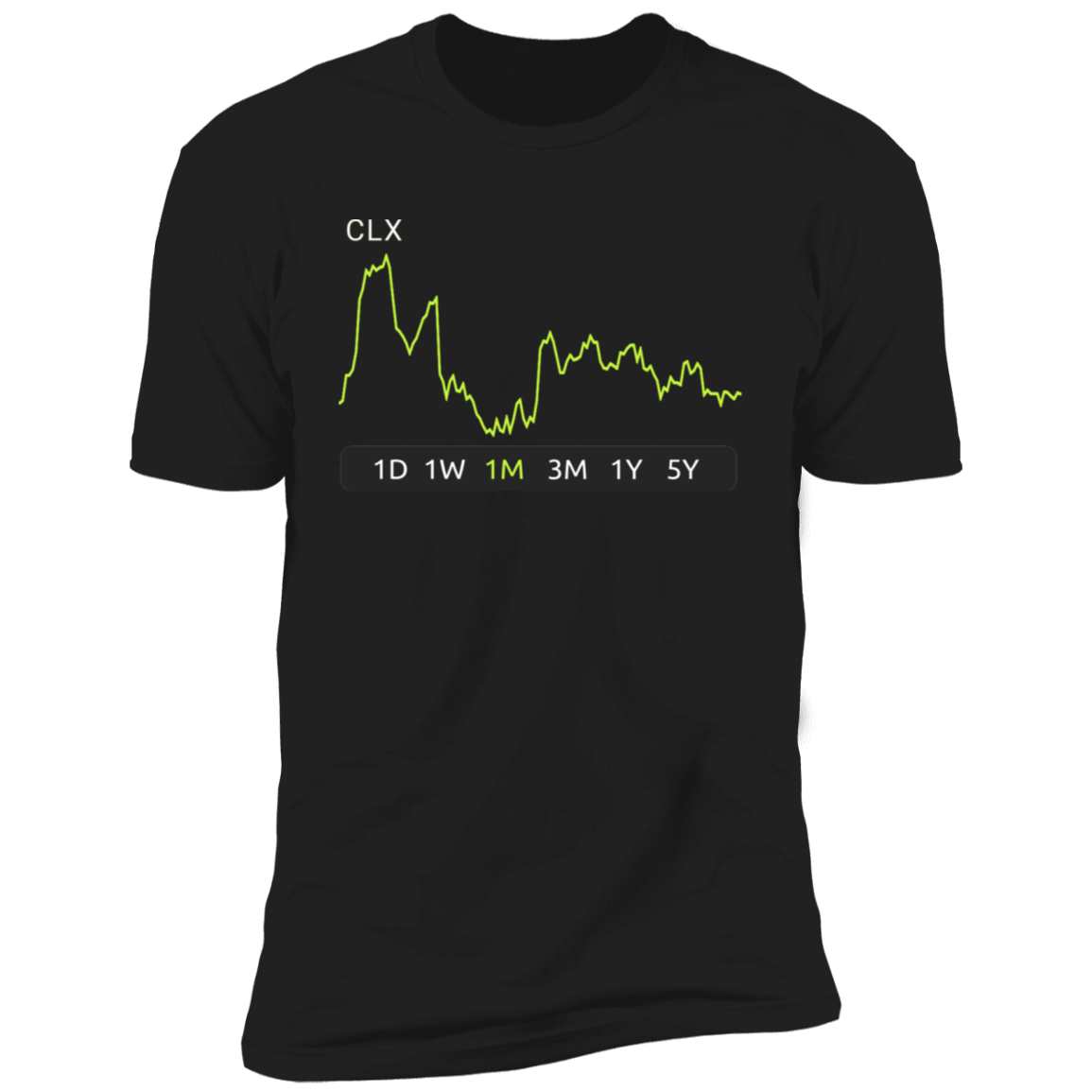 CLX Stock  1m Premium T-Shirt