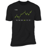 TXN Stock 3m Premium T Shirt