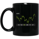 HPE Stock 1m Mug