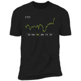 CTLT Stock 1m Premium T-Shirt