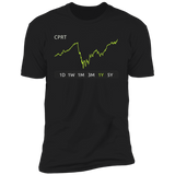 CPRT Stock 1m Premium T-Shirt