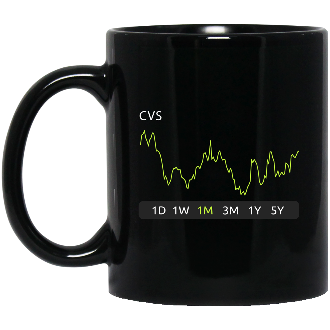 CVS Stock 1m Mug
