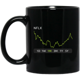 NFLX Stock 1m Mug