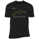 LDOS Stock 1m Premium T Shirt