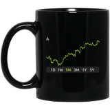 A Stock 1m Mug
