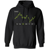 VIAC Stock 1m Pullover Hoodie