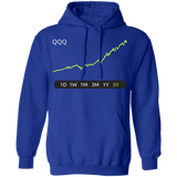 QQQ Stock 5Y Pullover Hoodie