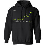 LLY Stock 5y Pullover Hoodie
