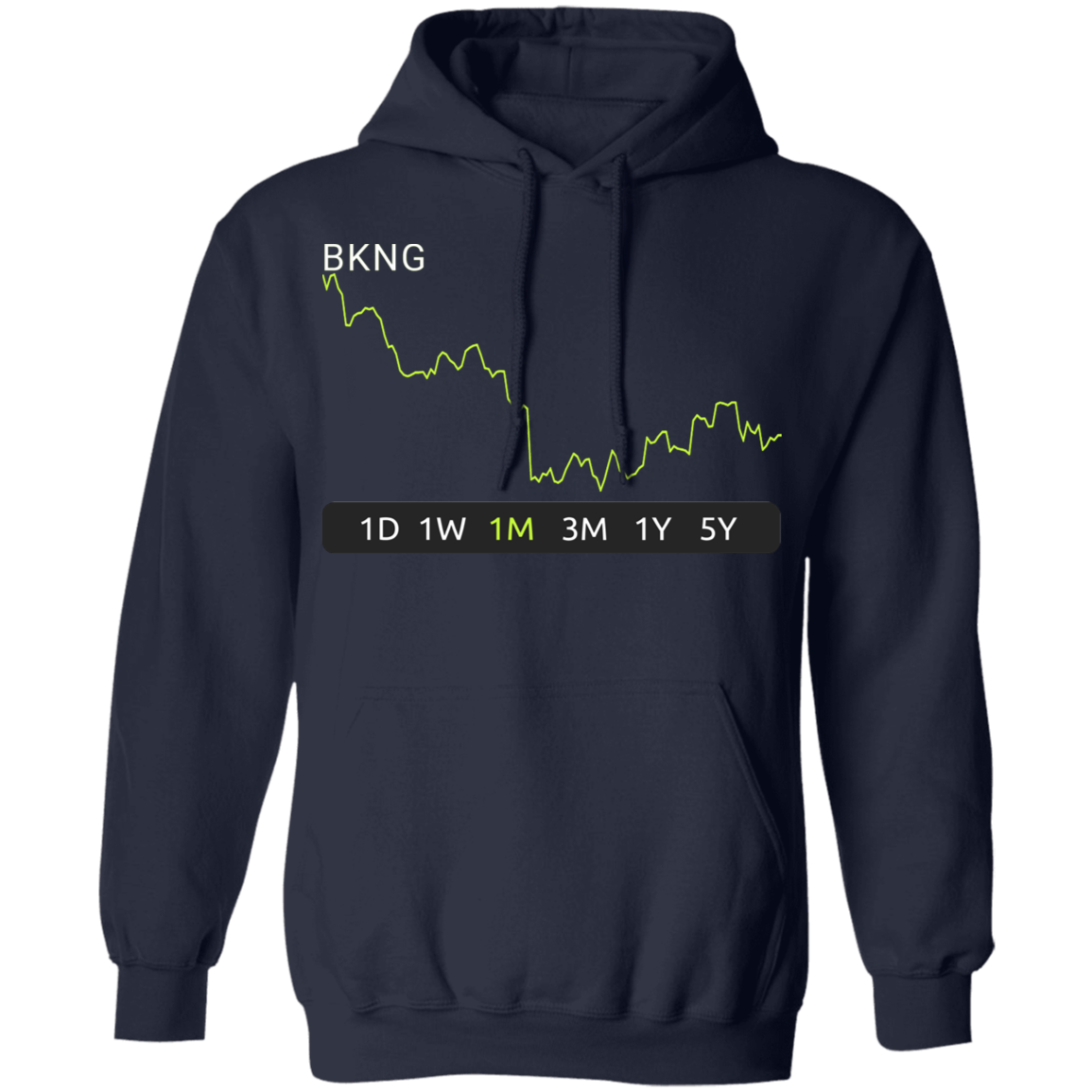 BKNG Stock  1m  Pullover Hoodie