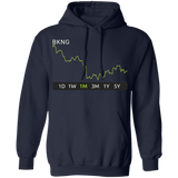 BKNG Stock  1m  Pullover Hoodie
