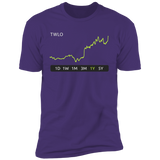 TWLO Stock 1y Premium T-Shirt