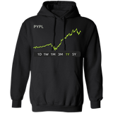 PYPL Stock 1y Pullover Hoodie