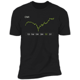 CMI Stock 1y Premium T-Shirt