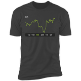BA Stock 1m Premium T-Shirt