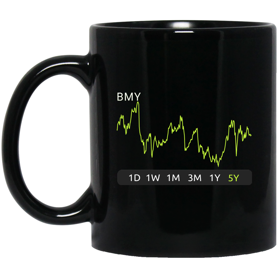 BMY Stock 5y Mug