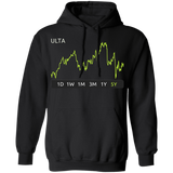 ULTA Stock 5y Pullover Hoodie