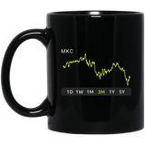 MKC Stock 3m Mug