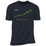 ADBE Stock 5Y Premium T-Shirt