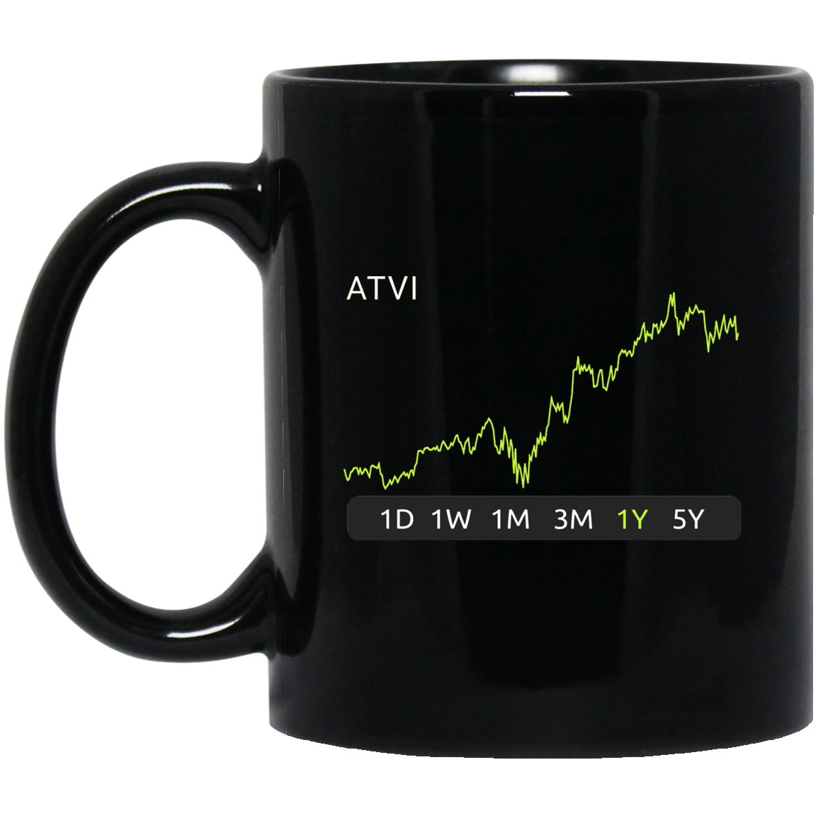 ATVI Stock 1y Mug