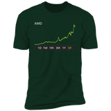 AMD Stock Premium T-Shirt