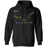 MKTX Stock 3m Pullover Hoodie