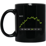 NOC Stock 3m Mug