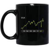 DGX Stock 5y Mug