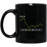 DISCK Stock 1m Mug