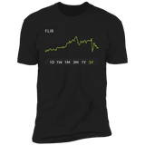 FLIR Stock 5y Premium T-Shirt