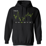 TMUS Stock 1m Pullover Hoodie