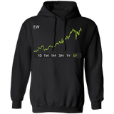 EW Stock 5y Pullover Hoodie