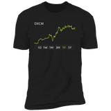 DXCM Stock 1y Premium T-Shirt