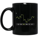 L Stock 1m Mug