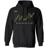 UAA Stock 3m Pullover Hoodie