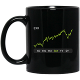 EXR Stock 3m Mug