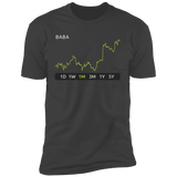 BABA Stock 1m Premium T-Shirt