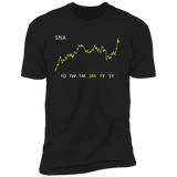 SNA Stock 3m Premium T Shirt