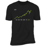 EW Stock 5y Premium T-Shirt